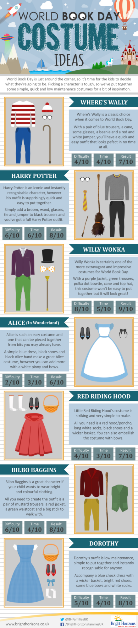 World Book Day Costume Ideas - A collection of great book character costume ideas for World Book Day fancy dress fun rated for ease of construction and effectiveness.