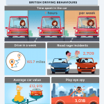 Cheap car hire vs the cost of owning a car