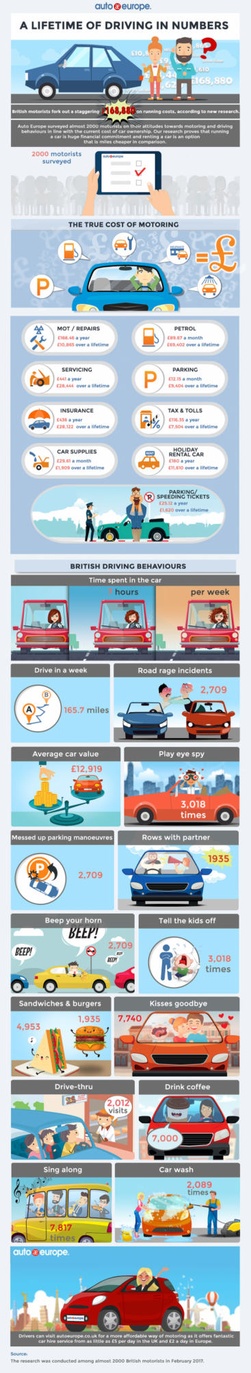 Cheap car hire vs the cost of owning a car