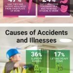 Young workers and work place injury